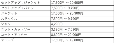 アイテム価格レンジ（アクティビズ）