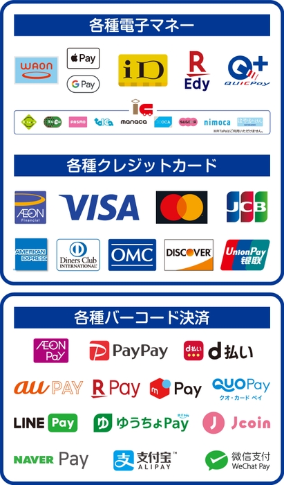 ミニストップ店舗で利用できるキャッシュレス決済一覧