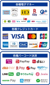 ミニストップ店舗で利用できるキャッシュレス決済一覧