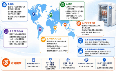 出所：YHResearch調査整理、2026年。