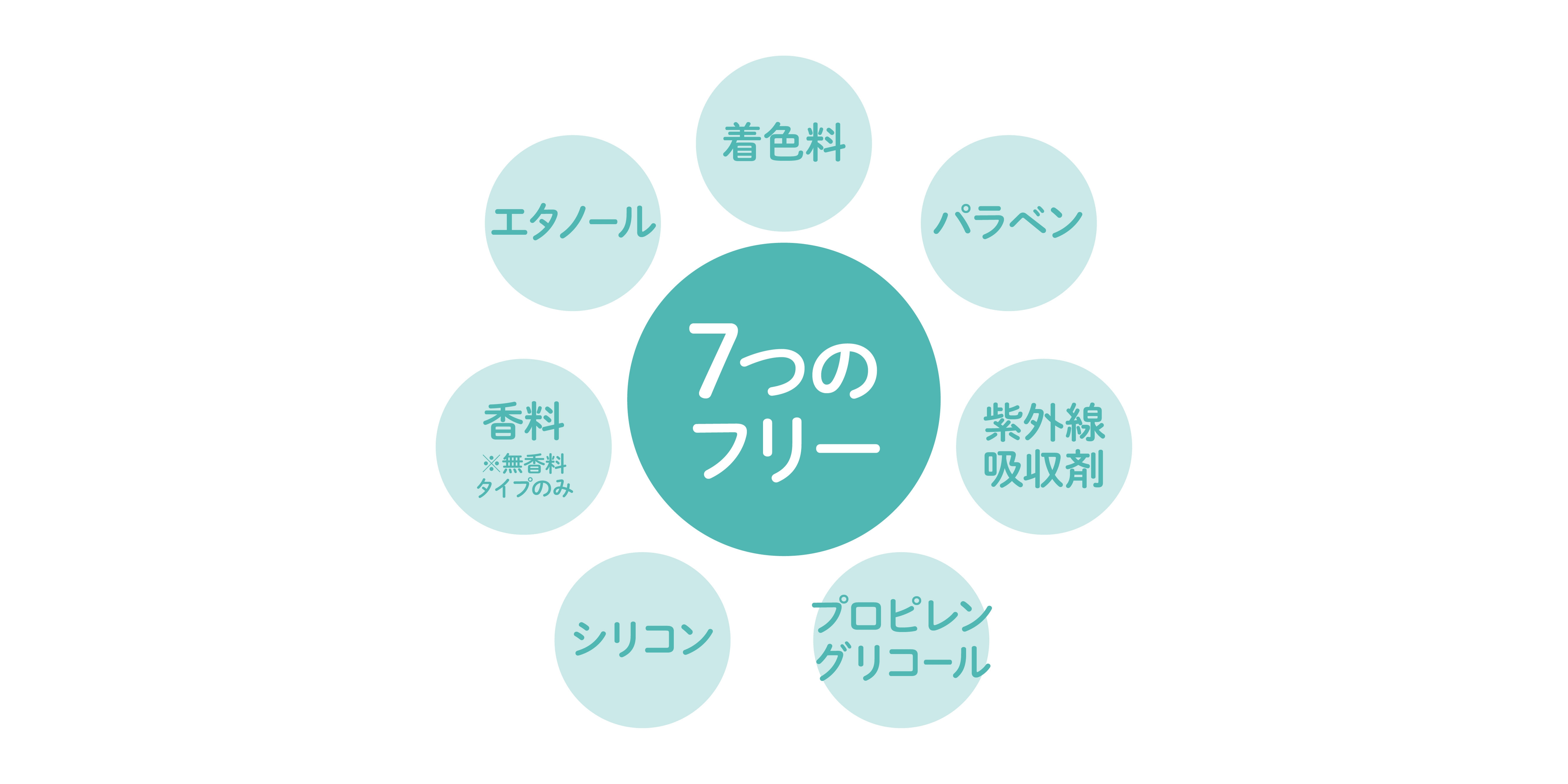 気になる7種の原料フリー