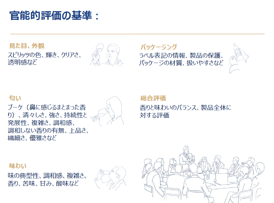 モンドセレクション「官能的評価の基準」