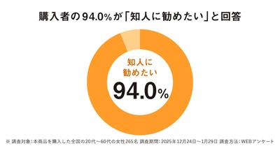 ljl54gxRuZGQWzXqvF8f.jpg?w=940&h=940