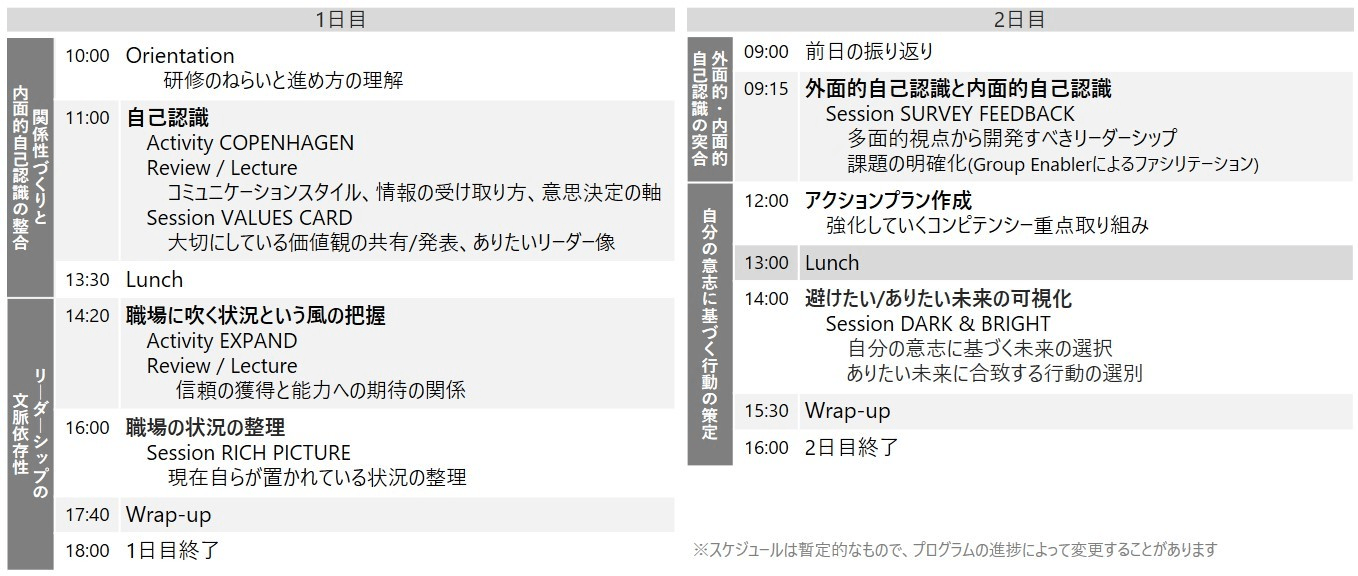 公開プログラム当日タイムテーブル