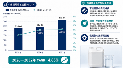 出所：YHResearch 化学・材料研究センター。市場環境は継続的に変化しています。最新データはYHResearchまでお問い合わせください。