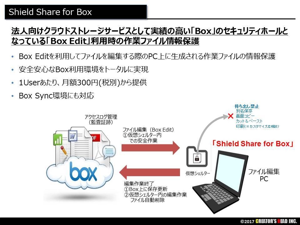 クリエイターズ・ヘッド、 「Box」の重要情報保護ソリューション
