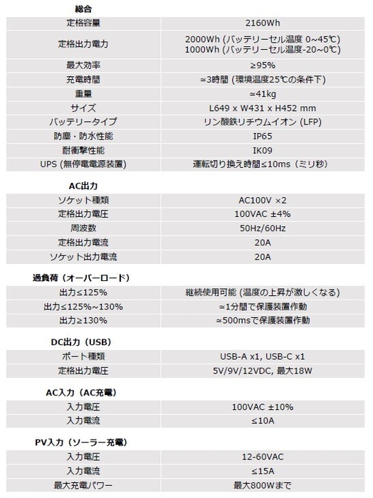 蓄電丸　製品仕様1