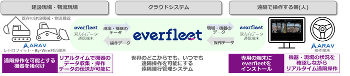 <システム構成図>