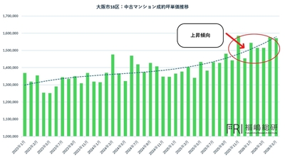 出典：福嶋総研