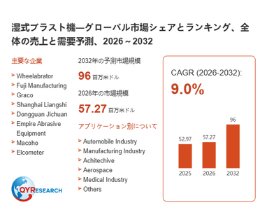上記の図表／データは、QYResearchの最新レポート「湿式ブラスト機―グローバル市場シェアとランキング、全体の売上と需要予測、2026～2032」から引用されています。