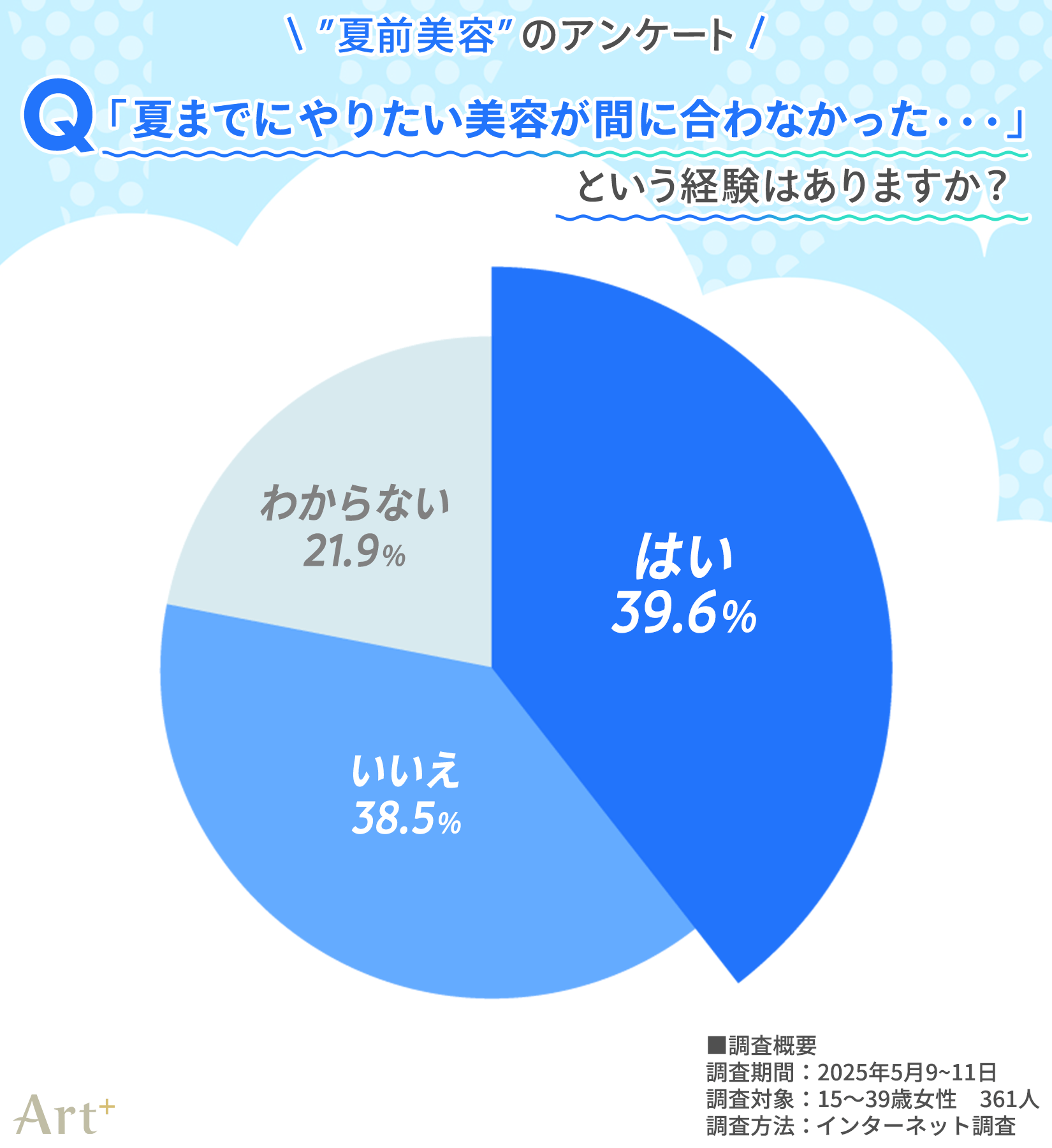 画像3(夏までに美容が間に合わなかった経験は?)