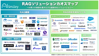 アイスマイリー、RAGソリューションカオスマップを公開！ーAI導入の価値を最大化する最新RAGソリューション 84製品を紹介ー
