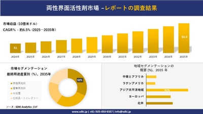 両性界面活性剤市場レポート概要
