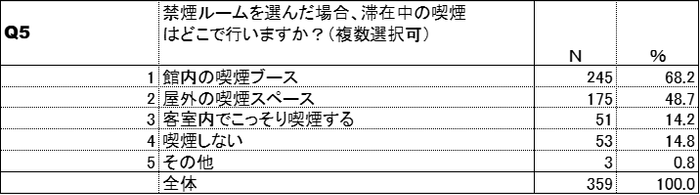 喫煙場所(加熱式たばこ)