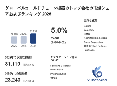 上記の図表／データは、YHResearchの最新レポート「グローバルコールドチェーン機器のトップ会社の市場シェアおよびランキング 2026」から引用されています。