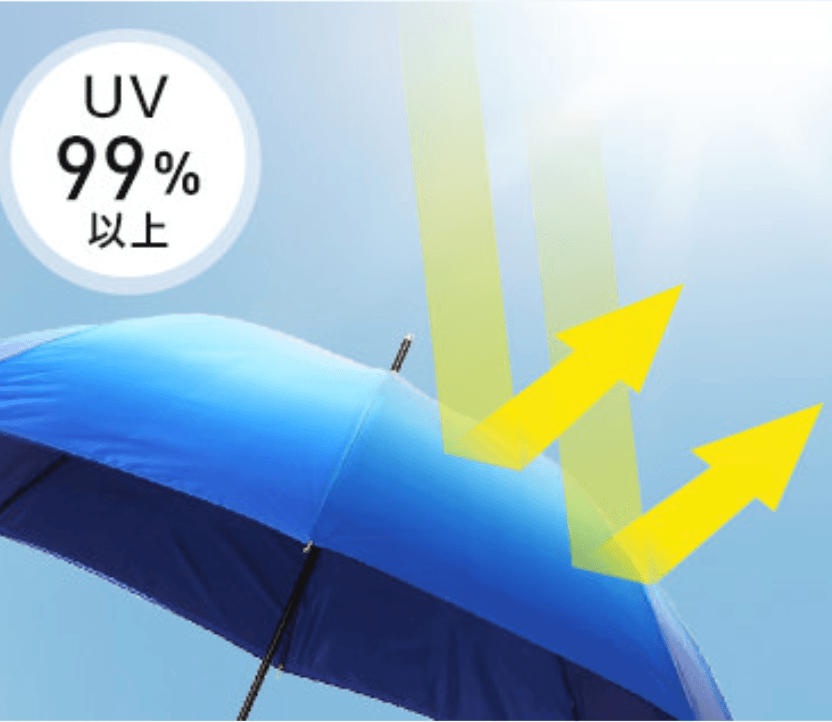 UV99%以上カット