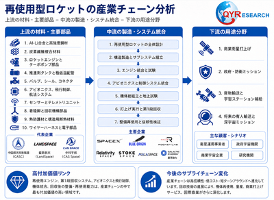 再使用型ロケット 産業チェーン分析