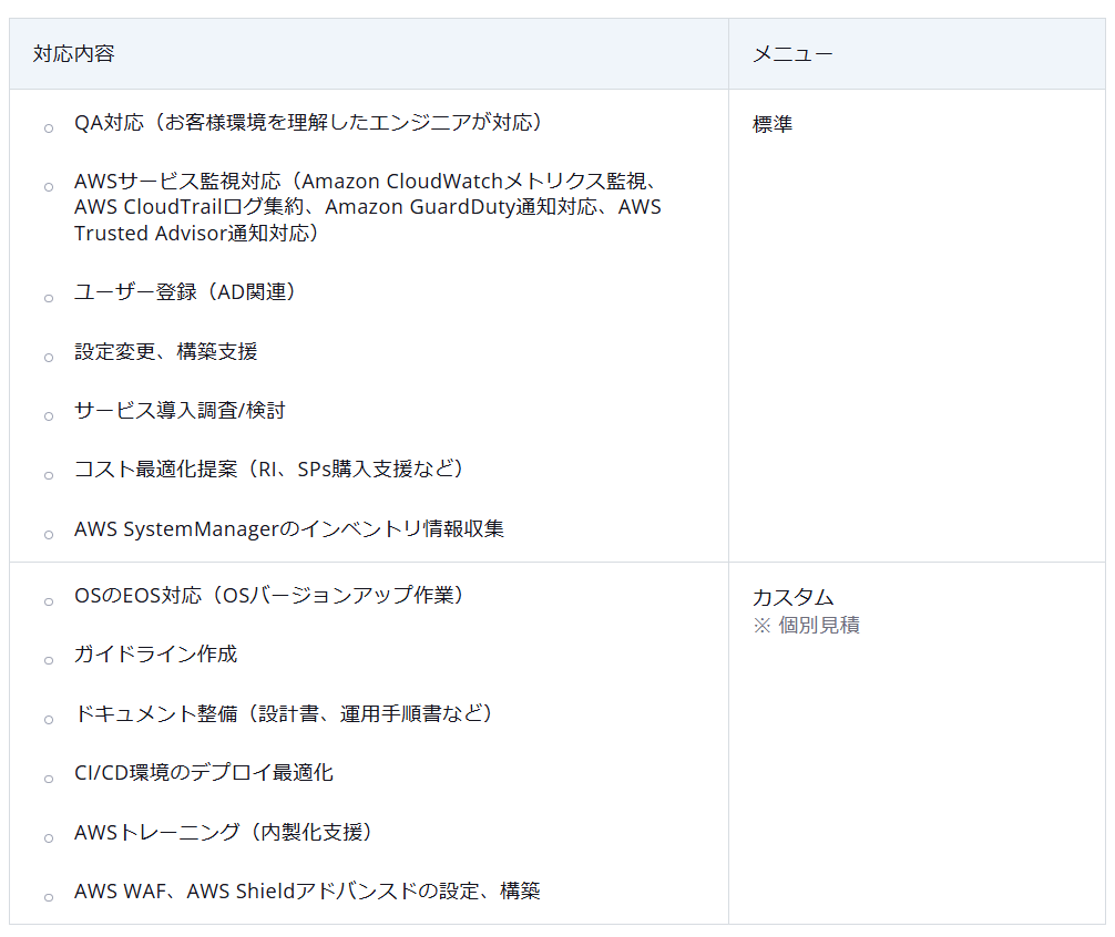 標準メニューとカスタムメニュー