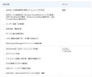 ラック、AWSの運用課題を解決する 「AWS運用支援サービス」を提供開始