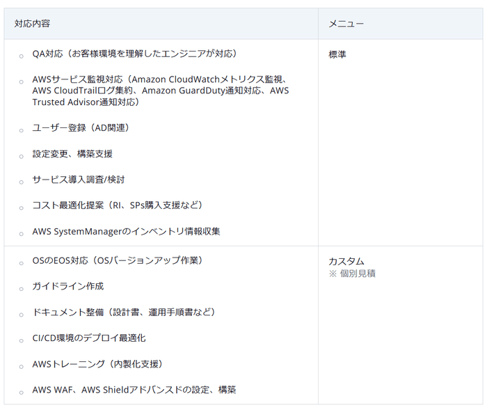 標準メニューとカスタムメニュー