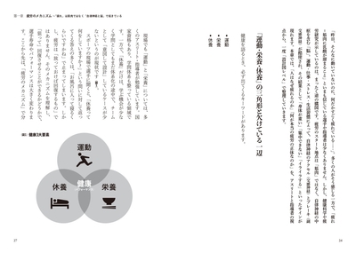 「運動・栄養・休養」の三角形と欠けている一辺