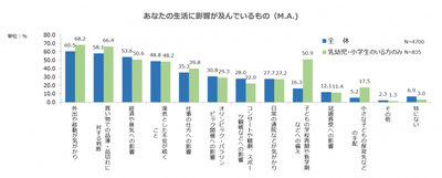 出典：株式会社サーベイリサーチセンター調べ（２０２０年３月１１日付け）