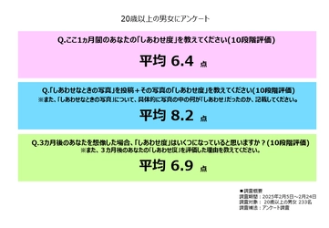 挑戦＝しあわせの秘訣？ 株式会社ファースト、「しあわせ」に関する最新調査結果を発表
