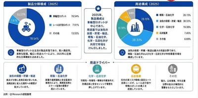 出所：二次資料およびYHResearch、2026年