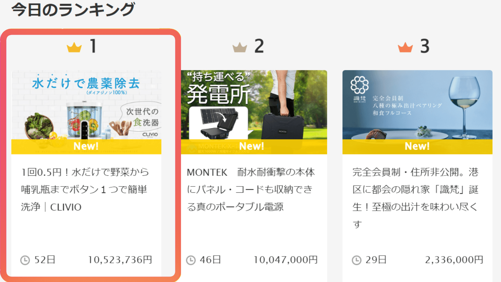 Makuakeランキング1位獲得