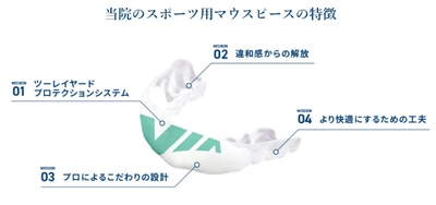 日本スポーツ歯科学会所属の歯科医師によるスポーツ用マウスピース（スポーツマウスガード）の提供を開始｜オリジナルデザインのマウスピース製作が可能！