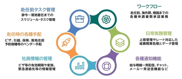 万全なスキームの構築が可能