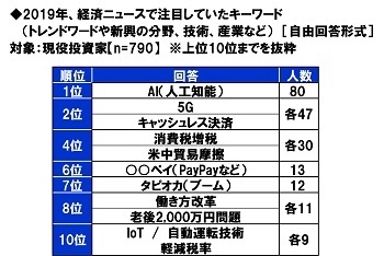 2019年、経済ニュースで注目していたキーワード