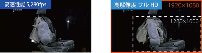 高速・高解像度撮影性能