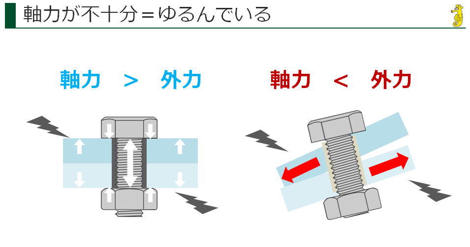 セミナー内容(1)