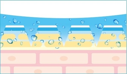 マイクロニードルの浸透 250umのニードルが角質層へダイレクト注入!