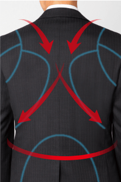 低伸縮素材(青ライン)による サポート(赤矢印方向)