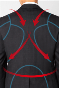 低伸縮素材（青ライン）による サポート（赤矢印方向）