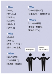 “あいまい語”をNGワードにする！