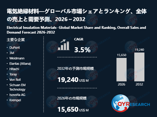 電気絶縁材料の最新調査：2026 - 2032年市場規模、動向、主要企業動向と成長予測