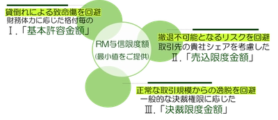 リスクモンスターチャイナにて、 「与信限度額設定コンサルティングサービス」提供開始　 ～中国現地法人の与信管理体制構築をサポート～