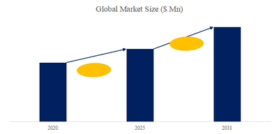 上記のデータはYHResearchのレポート「グローバルDOT4ブレーキフルードのトップ会社の市場シェアおよびランキング 2025」（2025年発行）に基づいています。