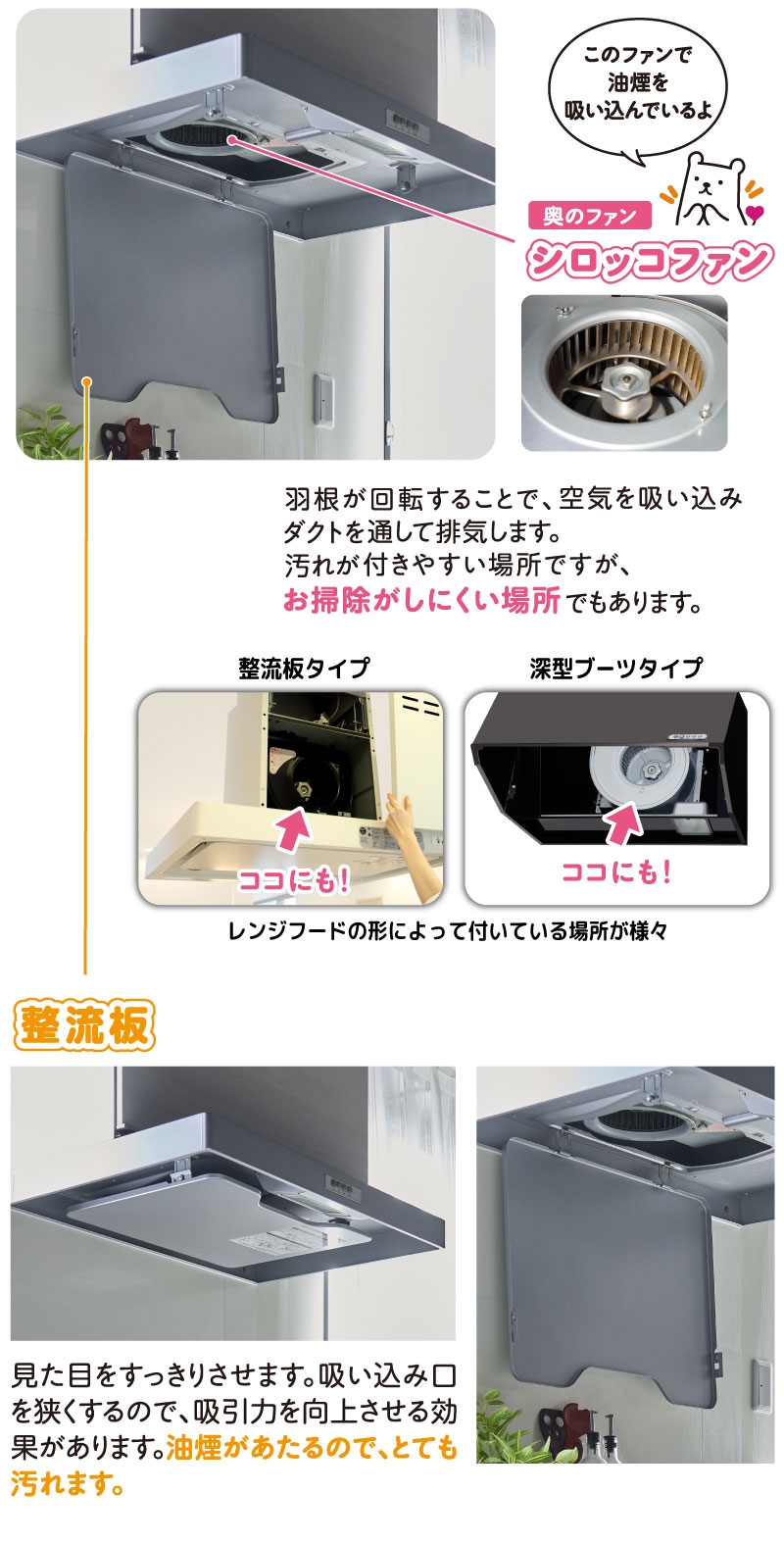 キッチン換気扇整流板