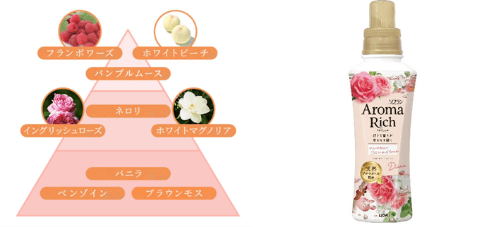 ダイアナ＿香りのピラミッド