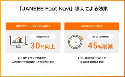 アフィリエイト広告の表記管理、品質向上を目的とした「JANEEE Fact Navi」の提供を開始