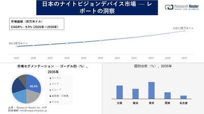 日本のナイトビジョンデバイス市場