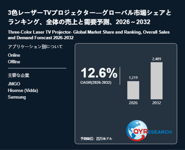 上記の図表／データは、QYResearchの最新レポート「3色レーザーTVプロジェクター―グローバル市場シェアとランキング、全体の売上と需要予測、2026～2032」から引用されています。