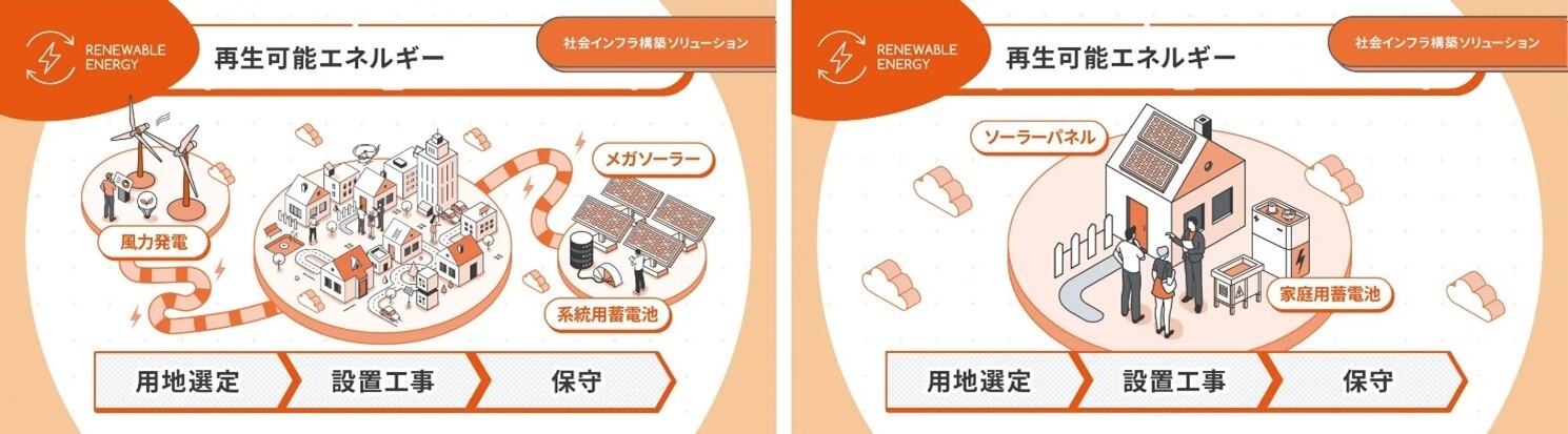 取り組みの概要