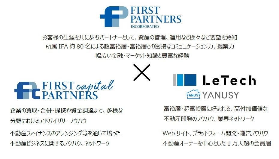 顧客本位での不動産売却を支援する「不動産プラットフォーム」の開発に向けた業務提携契約の締結について