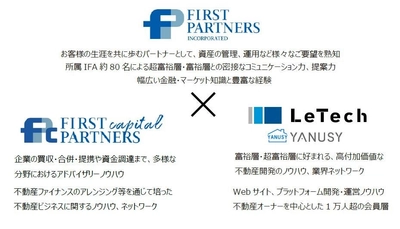 顧客本位での不動産売却を支援する「不動産プラットフォーム」の開発に向けた業務提携契約の締結について