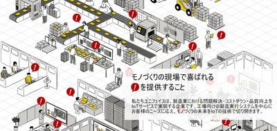 残業時間80％削減した 製造現場向け工程管理システム「IB-Mes」 業界初のサブスク型クラウドサービスとして提供開始